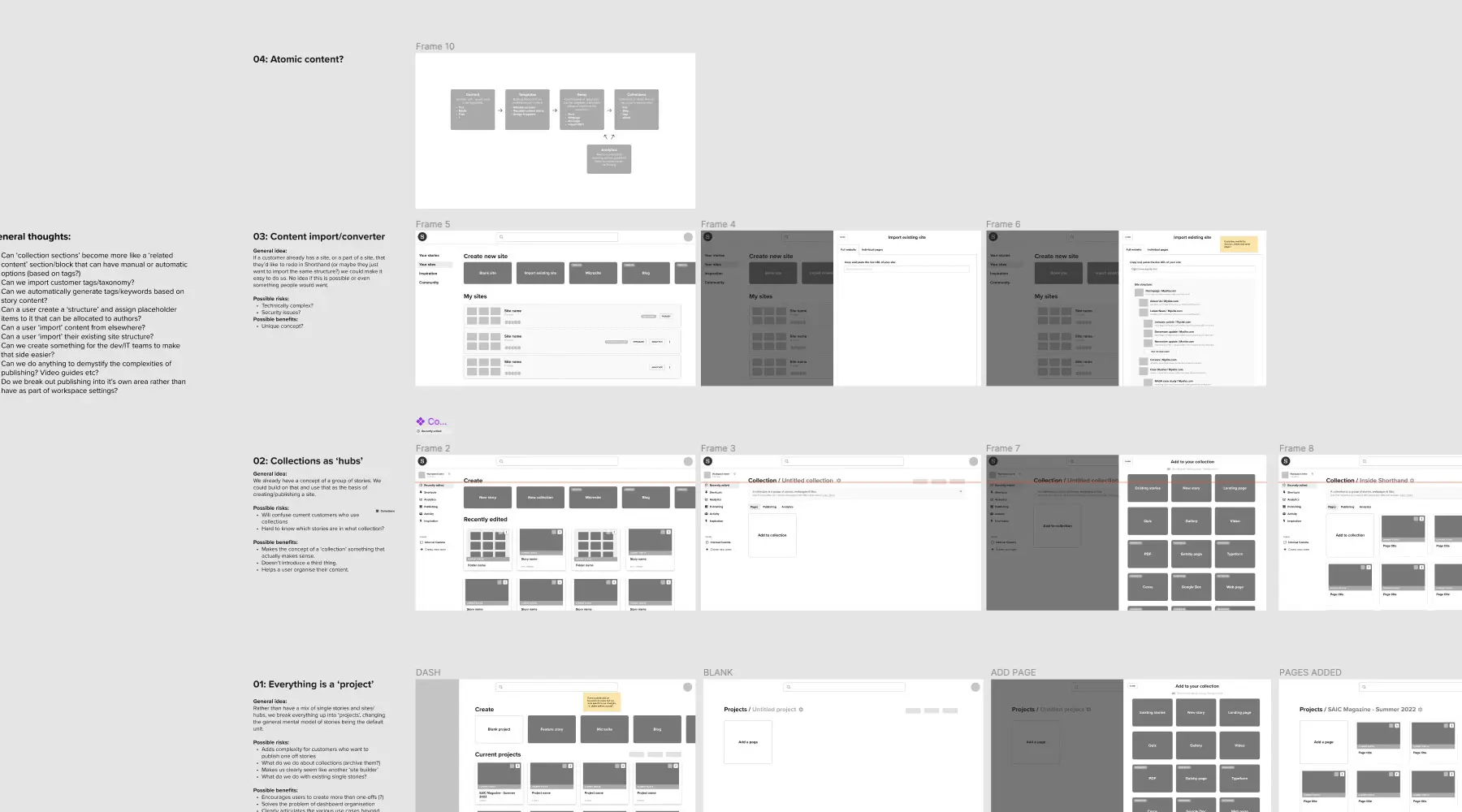 A handful of the initial concepts